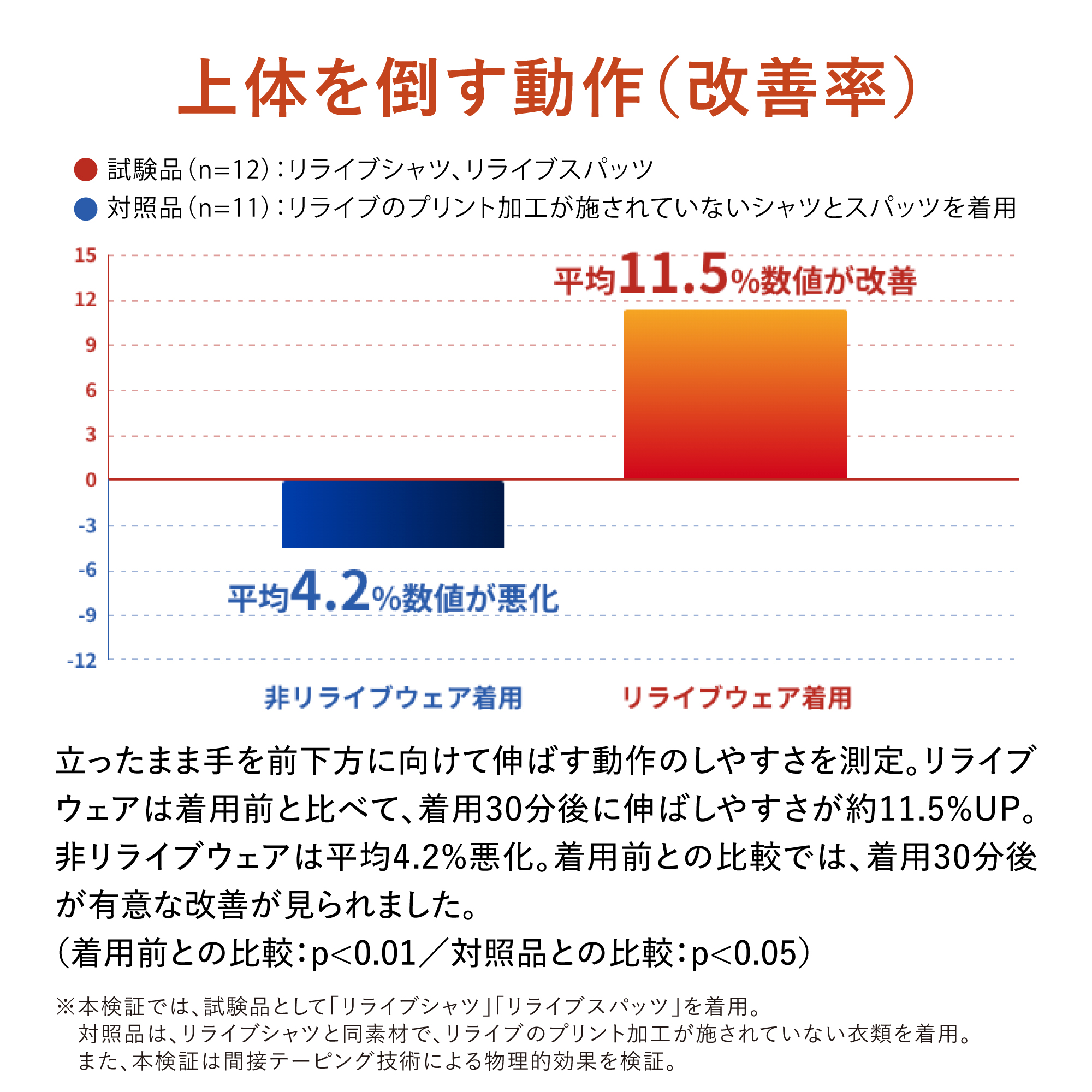 RELIVE（リライブ） 公式 スパッツ メンズ 前開き リカバリーウェア