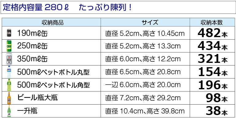 定格内容量216L たっぷり陳列！