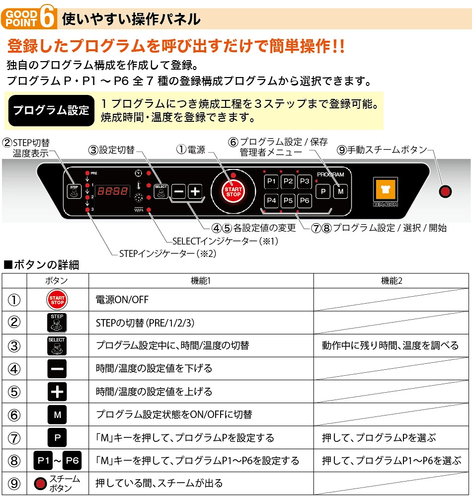 使いやすい操作パネル