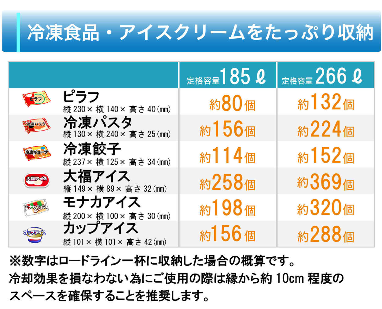 冷凍ショーケース RIS-266F レマコム 急速冷凍機能 業務用冷凍庫 266L -25〜-10℃ スライド扉 鍵付き 食品ストッカー フリーザー  保冷庫 アイスショーケース : rmcazaaa14185n : 業務用厨房機器メーカーのレマコム - 通販 - Yahoo!ショッピング