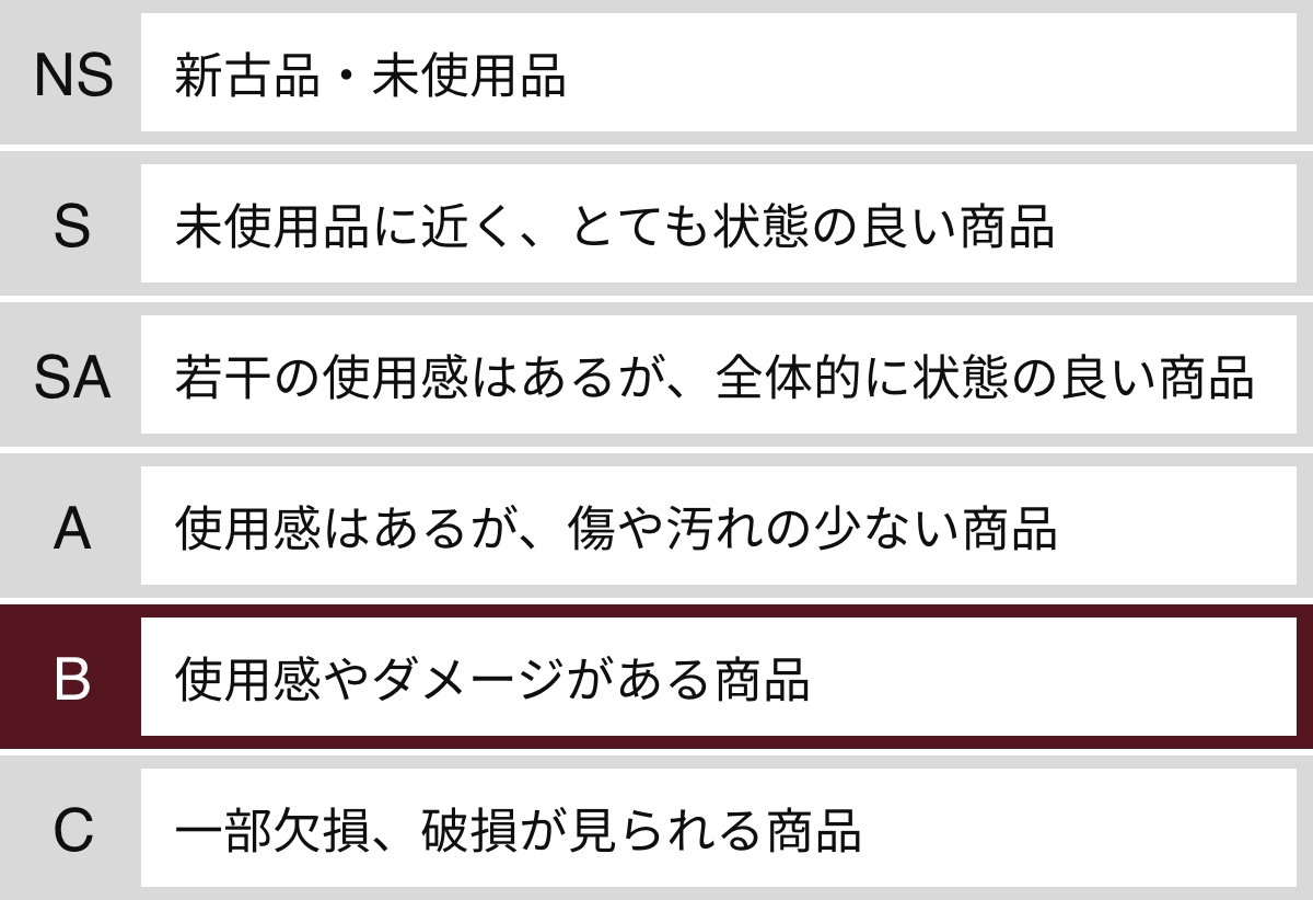 ランク