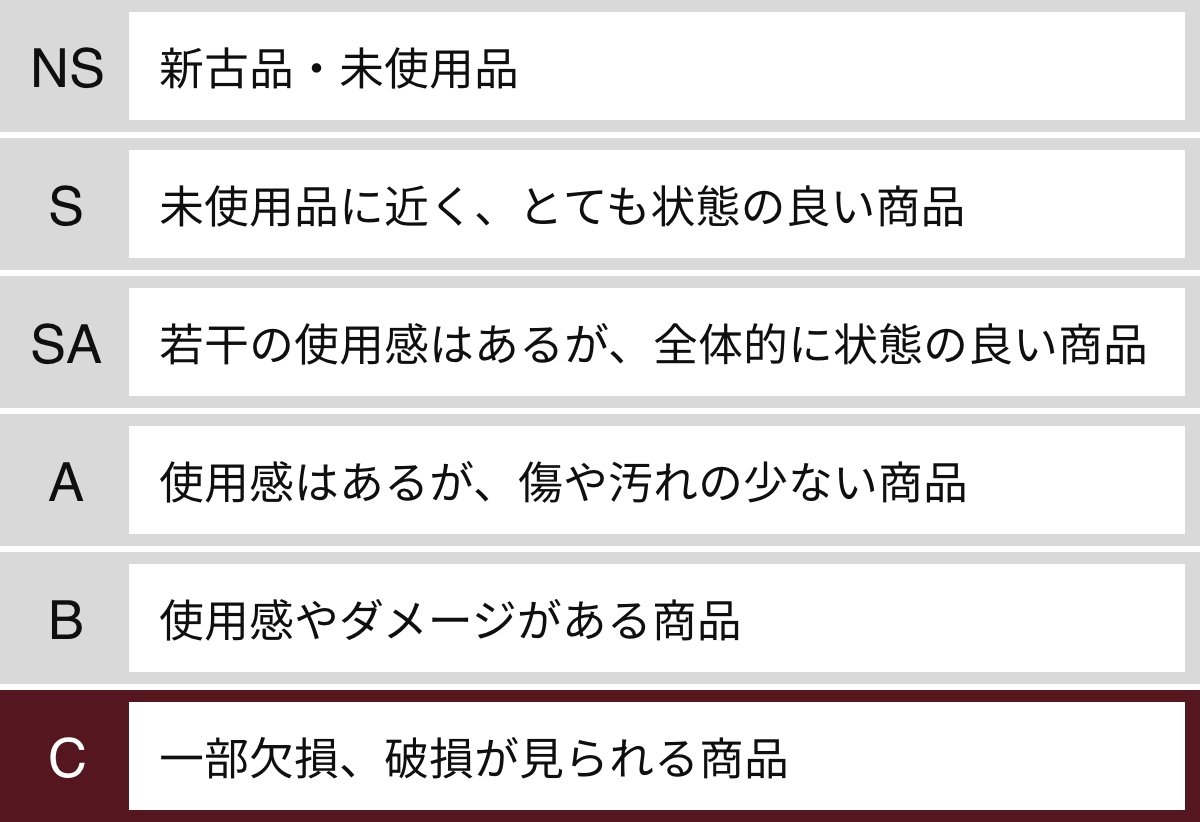 ランク