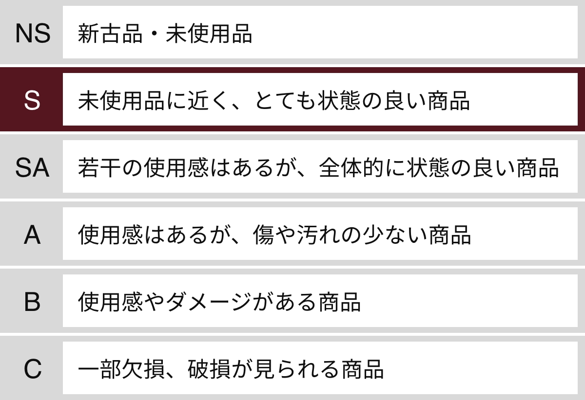 ランク