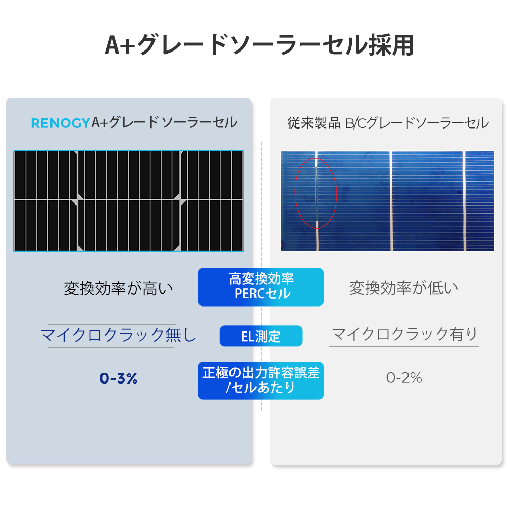 RENOGY レノジー ソーラーパネル 100W 2枚 単結晶 12V MC4コネクター