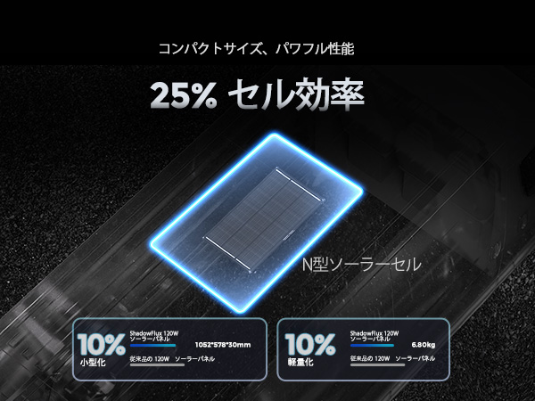 RENOGY（レノジー） 【SALE】RENOGY 120W ShadowFlux ソーラーパネル