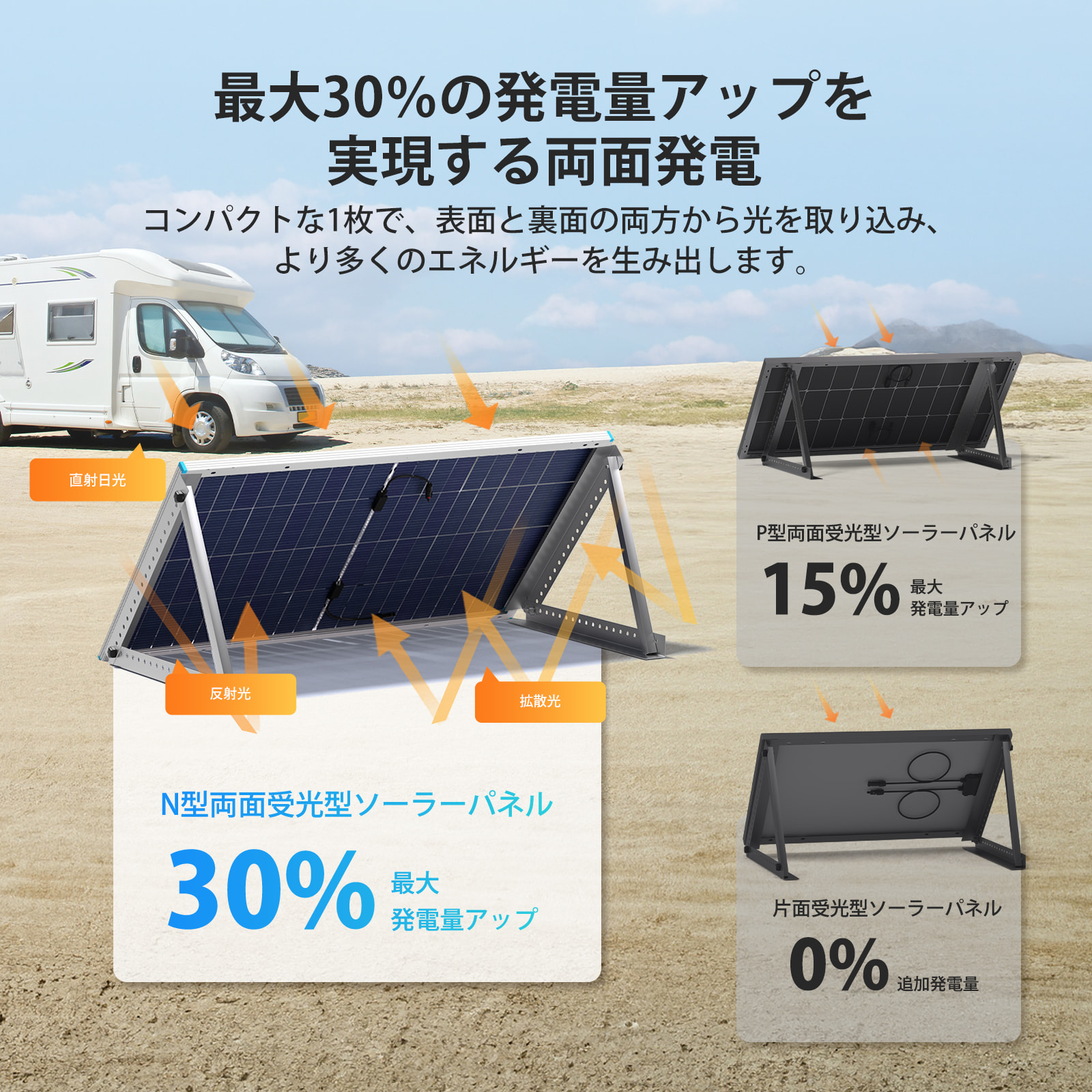 RENOGY（レノジー） 【新発売】RENOGY N型 両面発電 ソーラーパネル