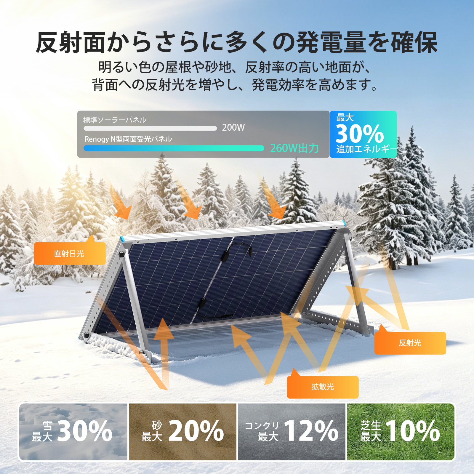 ソーラーパネル100wのおすすめ人気商品一覧 通販 - Yahoo!ショッピング