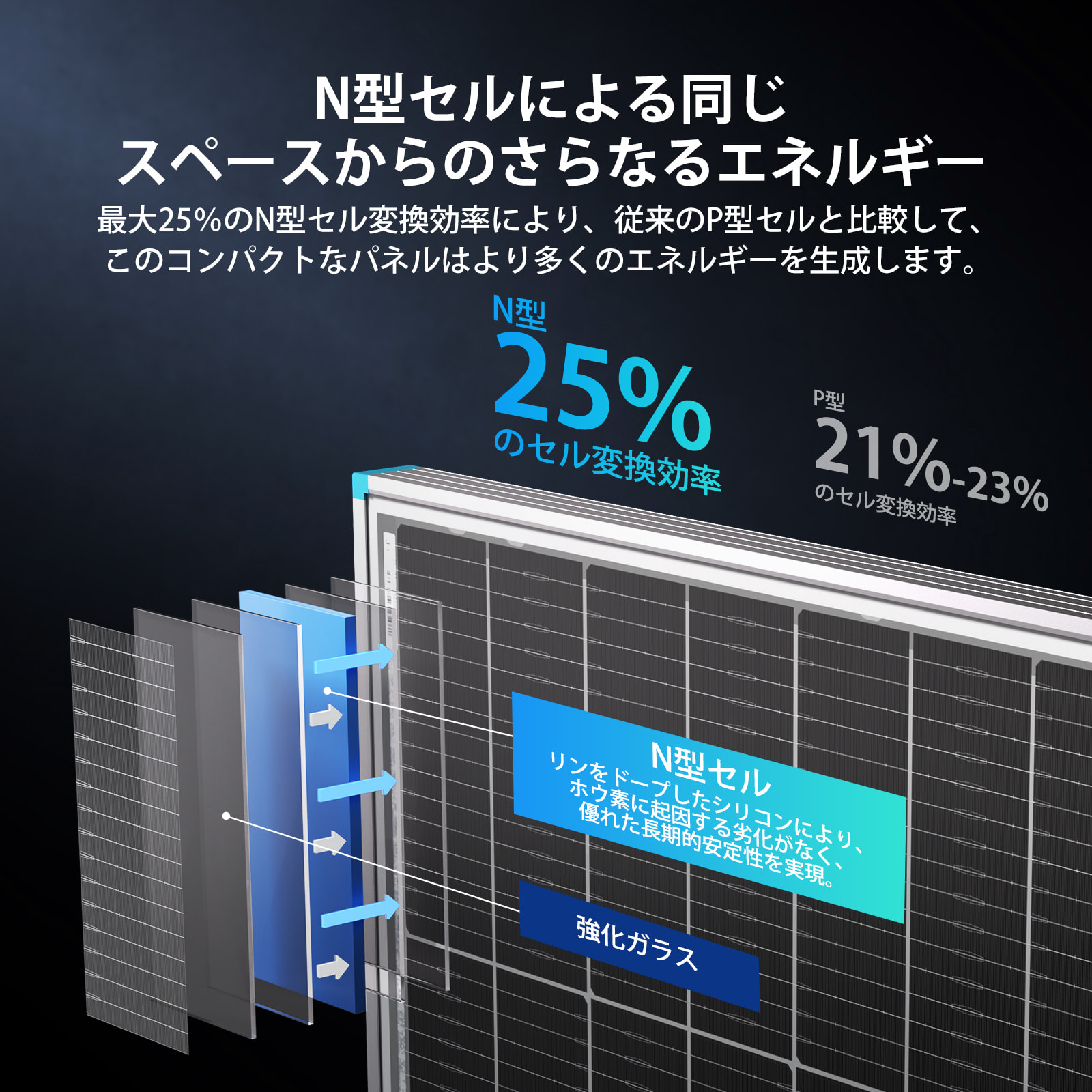 RENOGY（レノジー） 【新発売】RENOGY N型 両面発電 ソーラーパネル