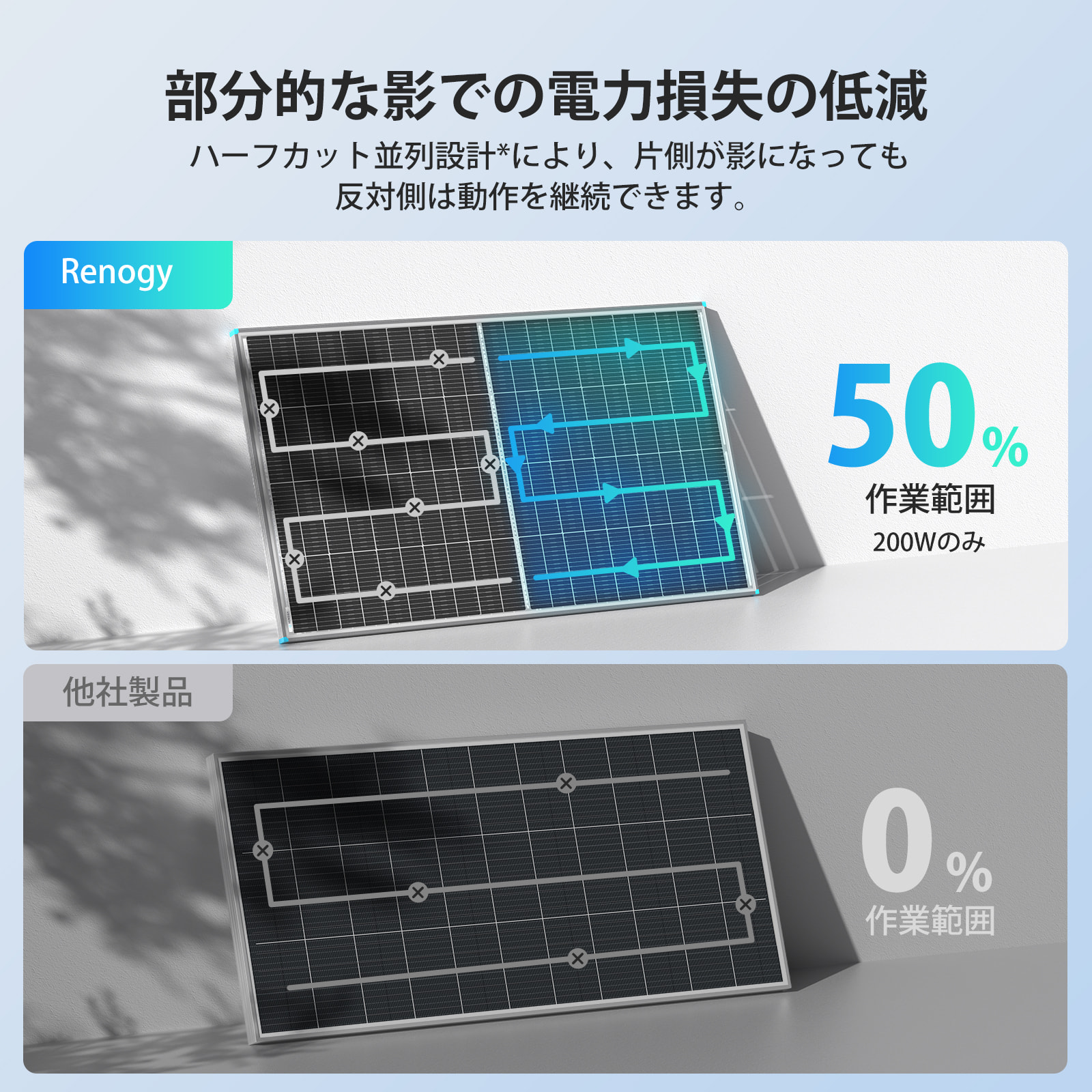 ソーラーパネル 100w（RENOGY）の商品一覧 通販 - Yahoo!ショッピング