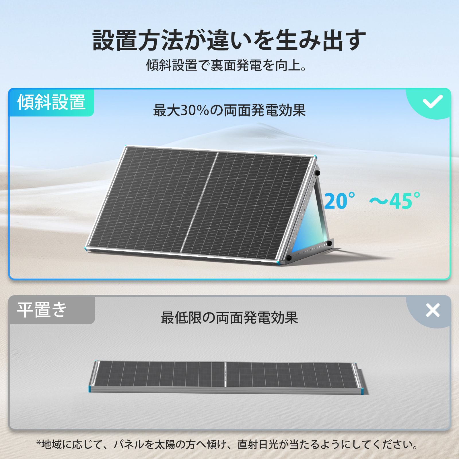 ソーラーパネル 100w（RENOGY）のおすすめ人気商品一覧 通販 - Yahoo