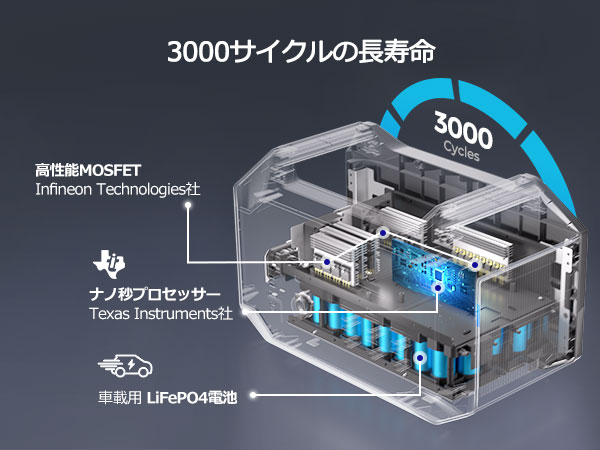 RENOGY 1000Wh ポータブル電源 定格出力1500W(瞬間最大3000W) 1時間