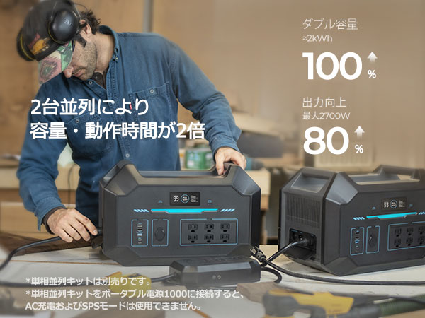 RENOGY 1000Wh ポータブル電源 定格出力1500W(瞬間最大3000W) 1時間