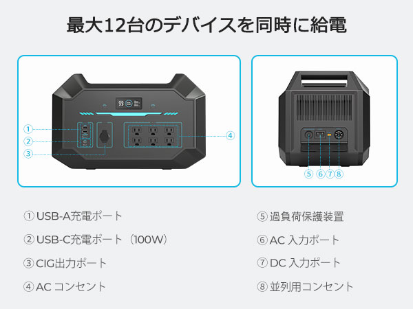 RENOGY 1000Wh ポータブル電源 定格出力1500W(瞬間最大3000W) 1時間