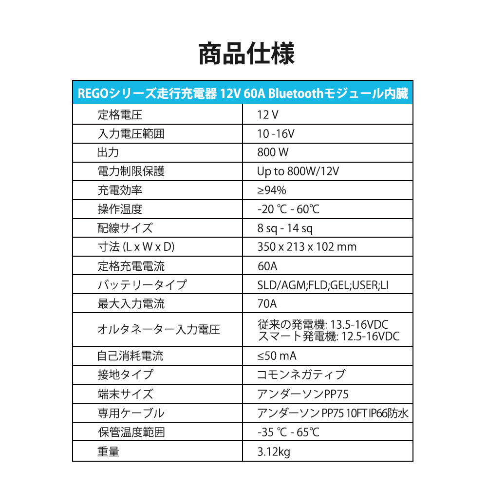 RENOGY REGOシリーズ 走行充電器 12V 60A Bluetooth内臓 急速安定充電 双方向充電可能 保護機能付き 多様なバッテリーに適用  データを遠隔監視可能 簡単操作 : rcb1260do-100506pr-jp : renogystore - 通販 - Yahoo!ショッピング