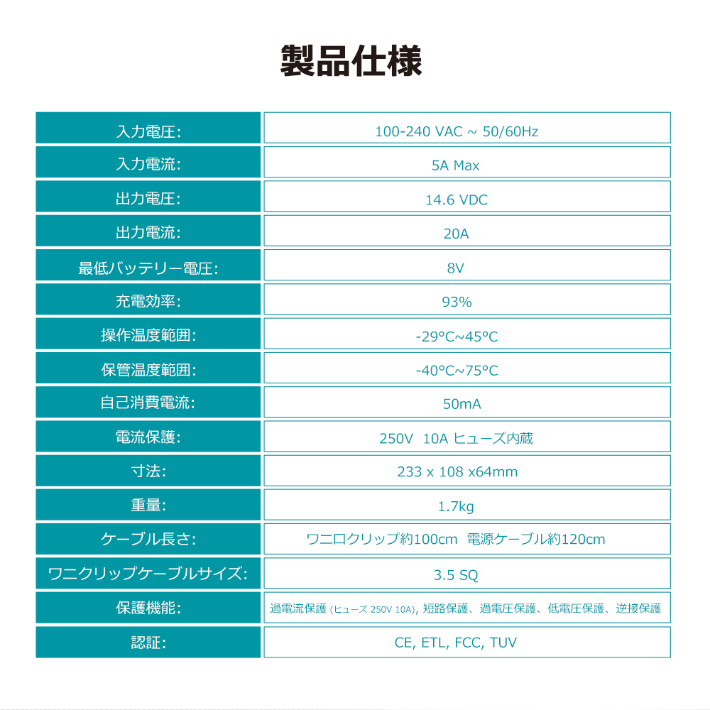 Renogy レノジー リチウムイオンバッテリー 電池専用充電器12V 20A