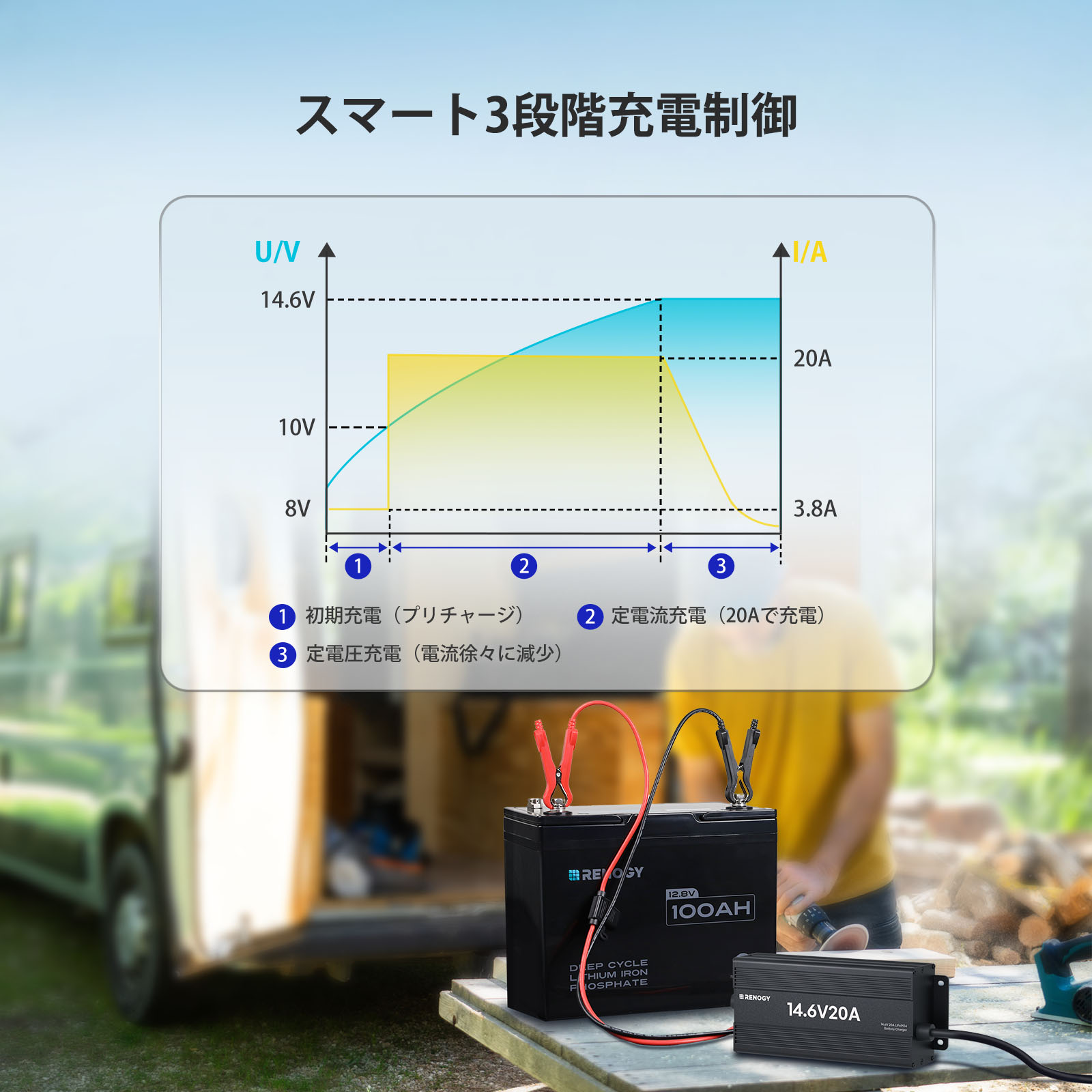 RENOGY（レノジー） RENOGY 12V 20A バッテリー充電器 リン酸鉄