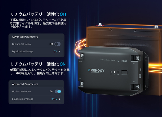 RENOGY（レノジー） RENOGY 12V 20A DC-DC 走行充電器 Bluetooth対応