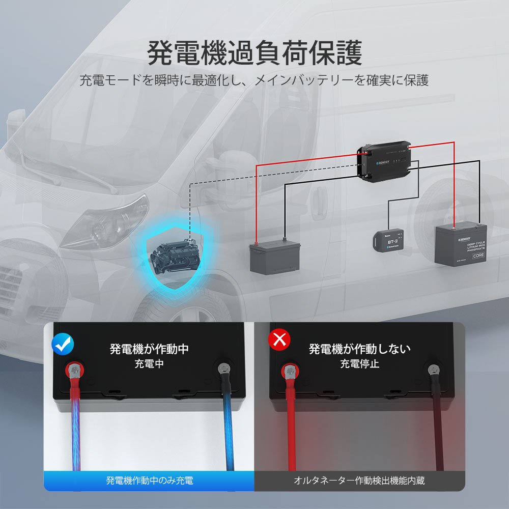 RENOGY 【新品P10倍】RENOGY 12V 40A DC-DC 走行充電器