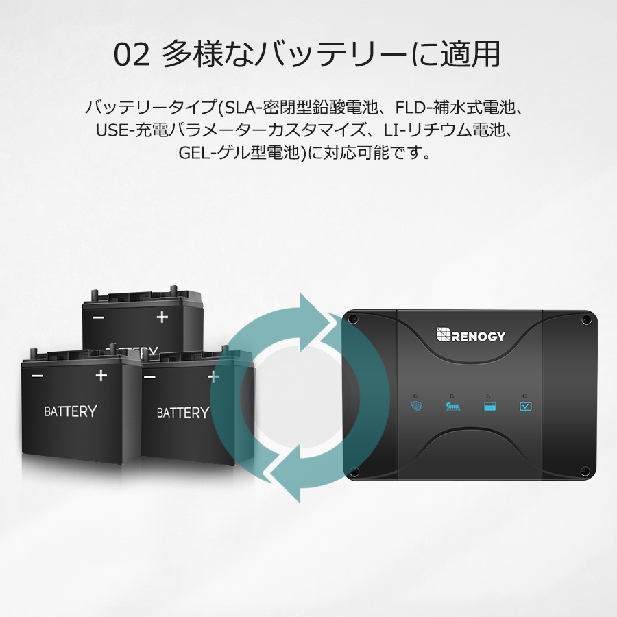 RENOGY レノジー 3WAY走行充電器 アイソレーター 12V 30A