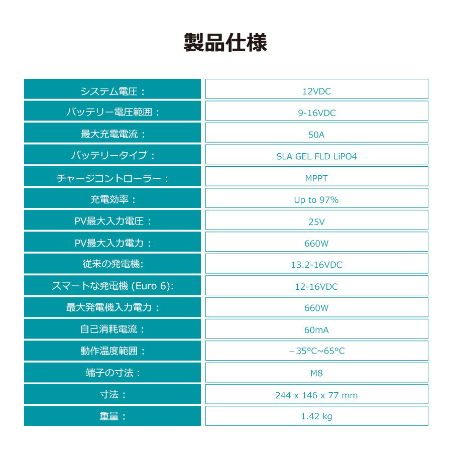 ユタカメイク 安全表示旗（ハト目・頭上注意） - 通販 - qancierge