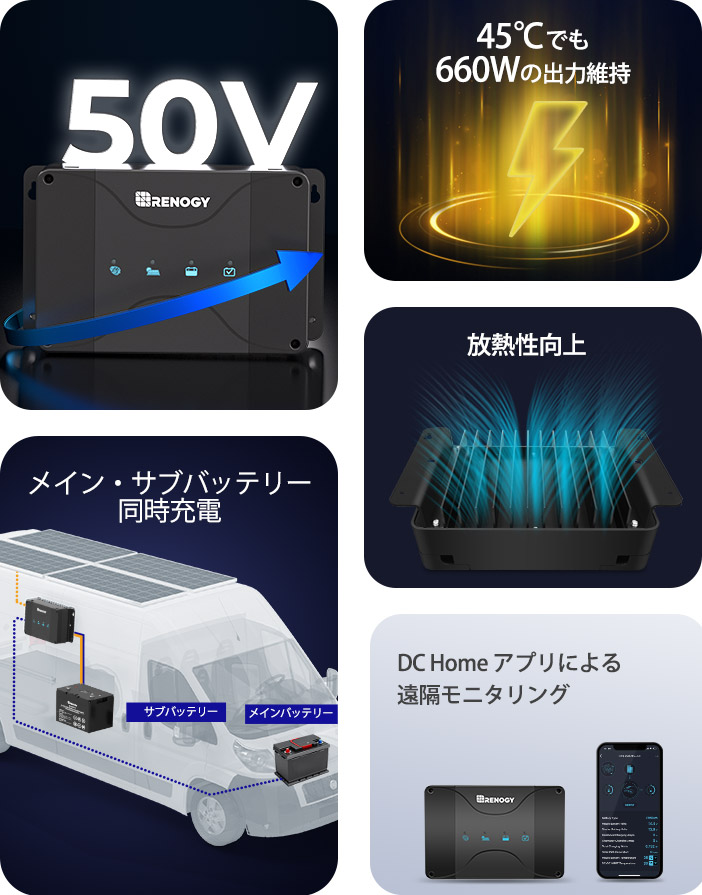 RENOGY 50A走行充電器 RBC50D1S 【※ソーラー充電不良】 RENOGY 走行充電器 50A 12V MPPTチャージコントローラー内蔵 G6