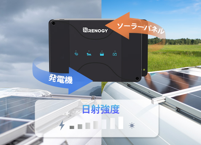 RENOGY 走行充電器 12V 50A MPPTチャージャー内蔵 3WAY
