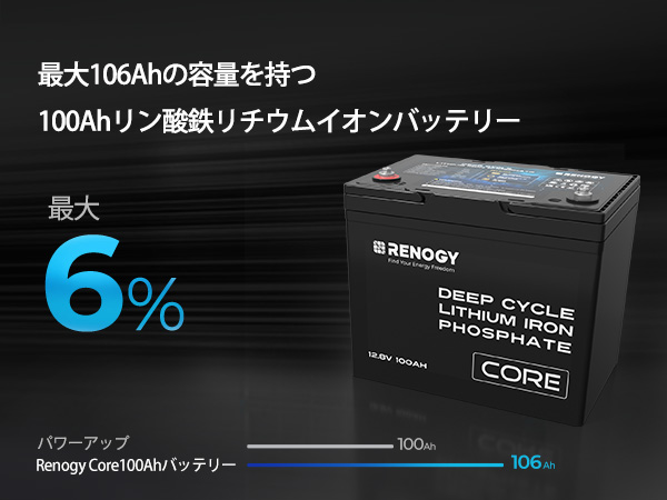 2023新商品】レノジー RENOGY リン酸鉄リチウムイオンバッテリー 電池