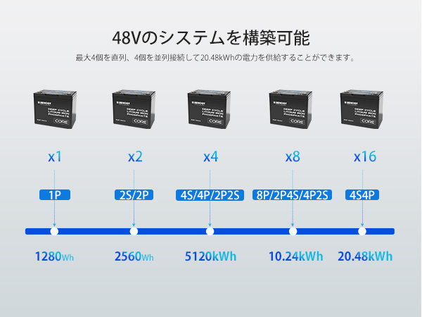 RENOGY リン酸鉄 リチウムイオンバッテリー 12v 100ah 軽量 RV