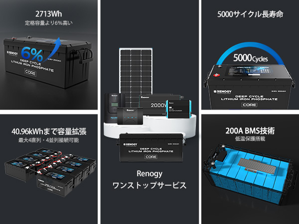 2023新商品】レノジー RENOGY リン酸鉄リチウムイオンバッテリー 12.8V