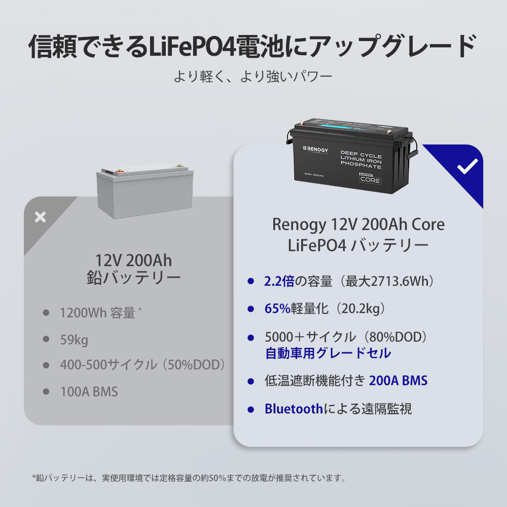 RENOGY（レノジー） 【Bluetooth内蔵】RENOGY 12V 200Ah リン酸鉄