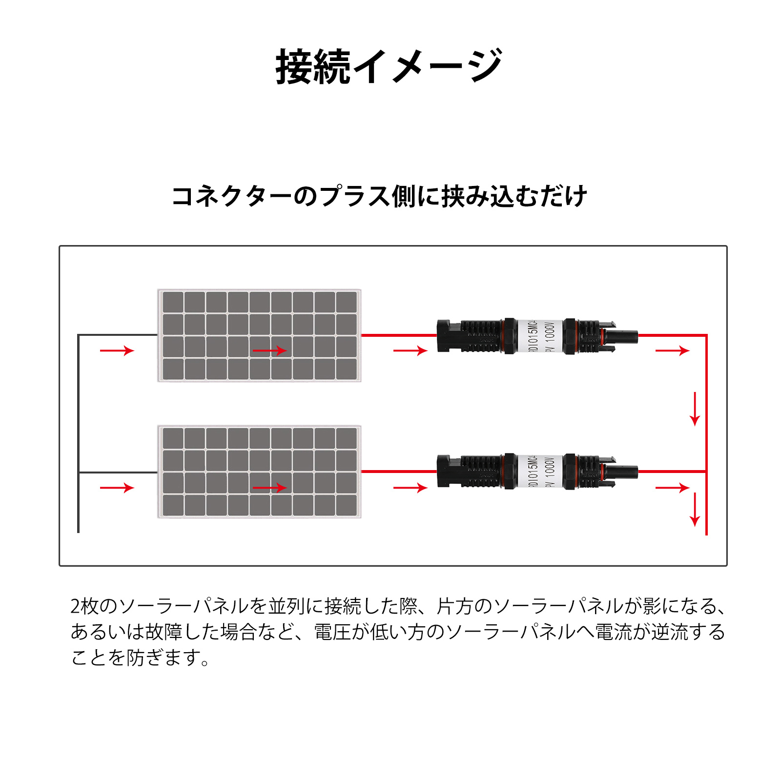 RENOGY（レノジー） ソーラーパネル 用 MC4 コネクター 型 逆流防止
