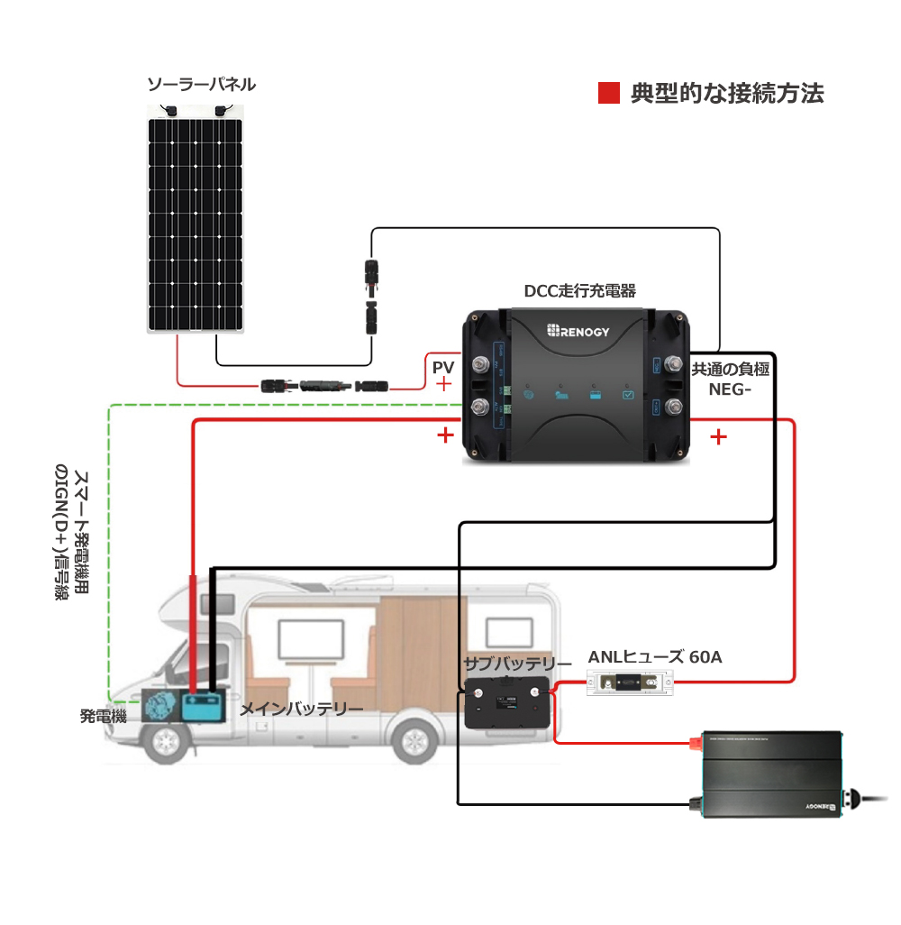 RV向けスマート蓄電セットスマート蓄電セット 175Wフレキシブルソーラーパネル+DCC 走行充電器12V 50A チャージコントローラーセット  :RKIT175DB-D50DB1-B-I-JP:renogystore - 通販 - Yahoo!ショッピング