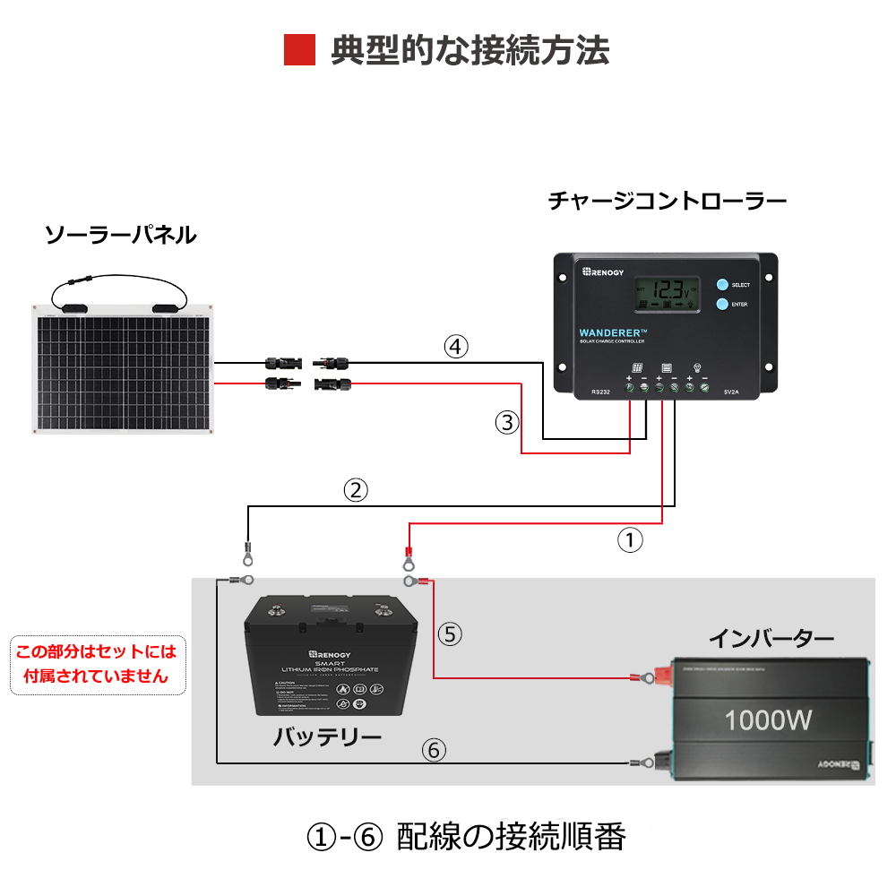 RENOGY 50W 単結晶 曲げ可能 超薄型 超軽量 フレキシブルソーラー