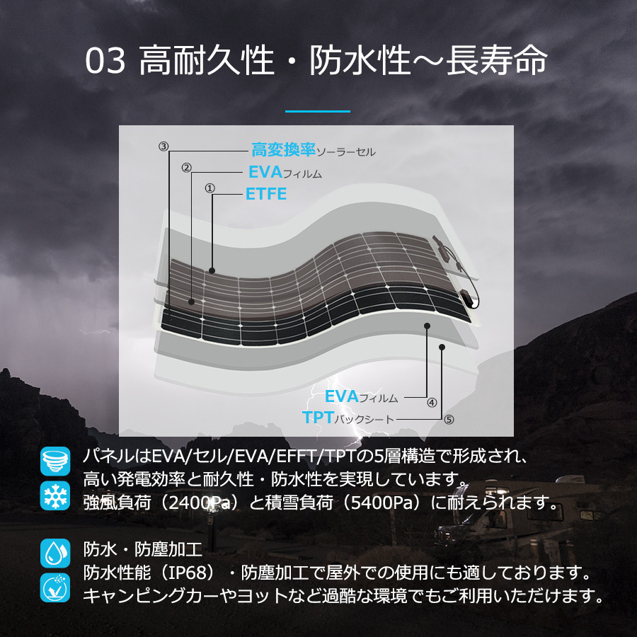 RENOGY レノジー フレキシブル ソーラーパネル 175W 単結晶 12V MC4コネクタータイプ 高変換効率 超薄型 省エネ 持ち運びに便利  キャンピングカー 太陽光発電 :RNG-175DB-H:renogystore - 通販 - Yahoo!ショッピング