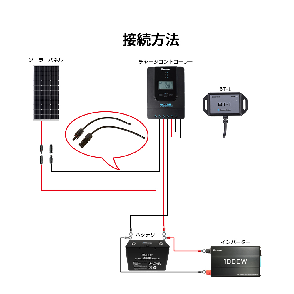 RENOGY レノジー AKケーブル ソーラーパネル⇔チャージコントローラー 間配線ケーブル 片方MC4コネクター付き 3.5SQ 2本  各22.9cm 許容電流44A :solarcable9inch12awg:renogystore - 通販 - Yahoo!ショッピング