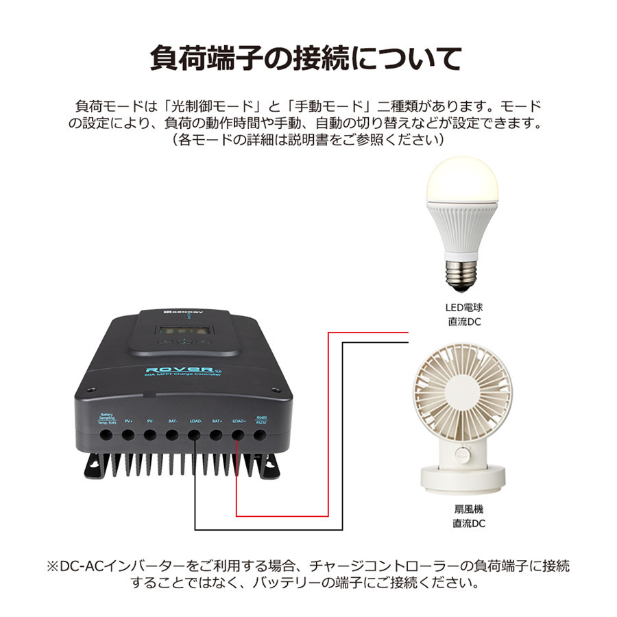 Renogy レノジー MPPTチャージコントローラーRover 60A 12V/24V/36V