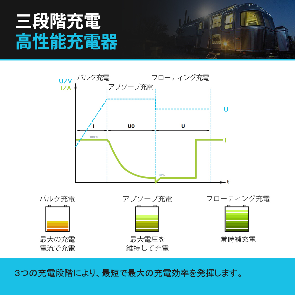 RENOGY レノジー 走行充電器 アイソレーター 12V 20A 