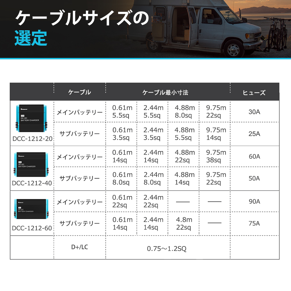 RENOGY レノジー 走行充電器 アイソレーター 12V 20A キャンピングカー サブバッテリーチャージャー 車専用 走行充電器 電流制限 昇圧機能  バッテリー隔離 : rng-dcc1212-20 : renogystore - 通販 - Yahoo!ショッピング