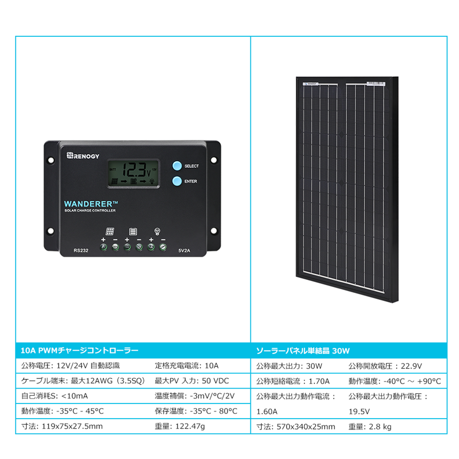 RENOGYソーラーパネルセット 単結晶ソーラーパネル30W＋液晶画面付きチャージコントローラー10Aセット 多機能チャージコントローラー  日本語説明書付き : rng-kit-bundle30d-ss-wnd10 : renogystore - 通販 - Yahoo!ショッピング