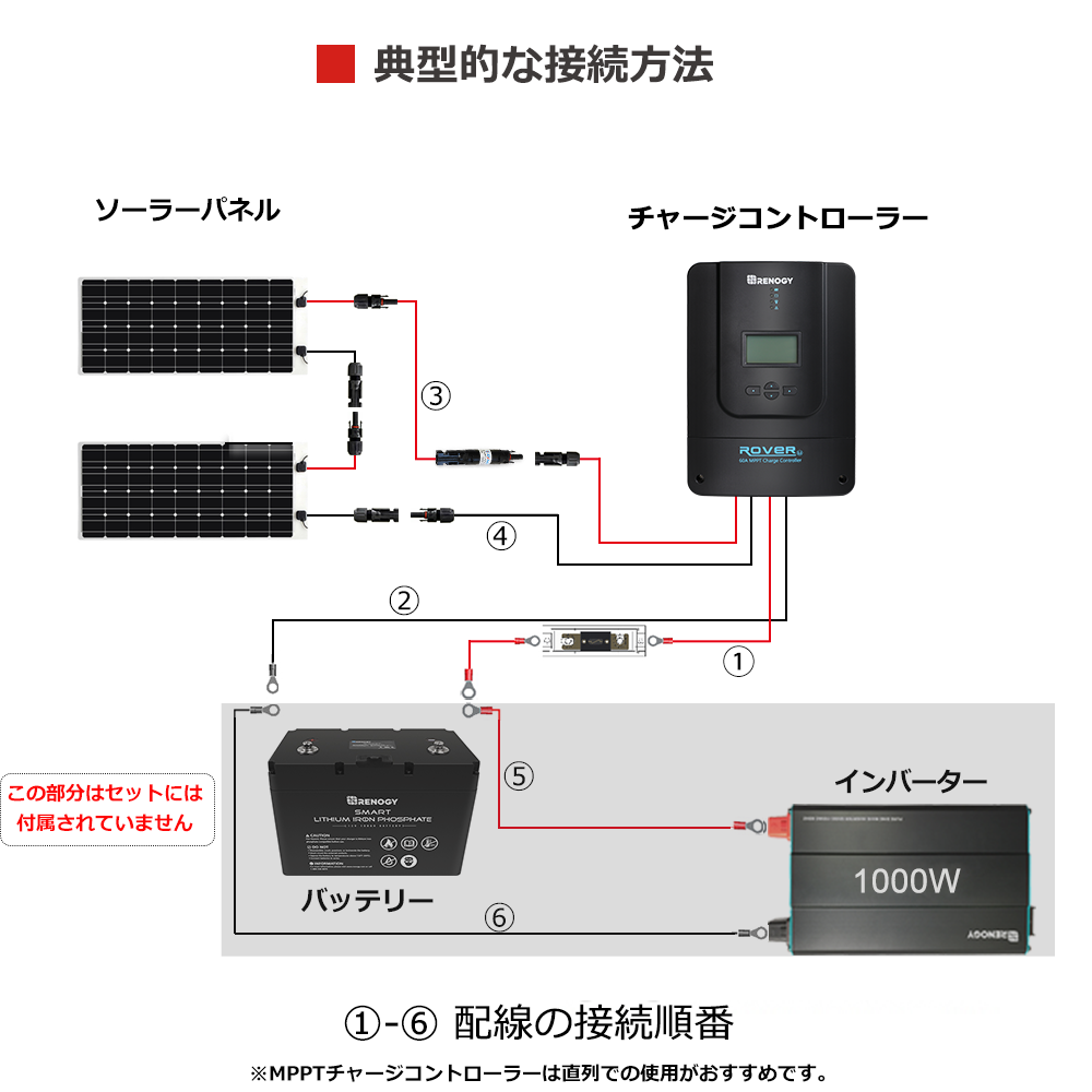 RENOGY 175W 2枚単結晶 曲げ可能 超薄型 超軽量 フレキシブル RENOGY 175W 2枚単結晶 曲げ可能 超薄型 超軽量 フレキシブル