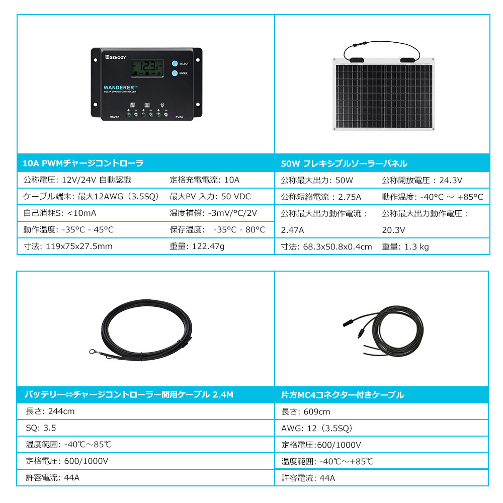 RENOGY 50W 単結晶 曲げ可能 超薄型 超軽量 フレキシブルソーラー