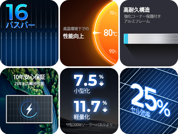 RENOGY（レノジー） 【SALE特価】RENOGY 200W ソーラーパネル 24V