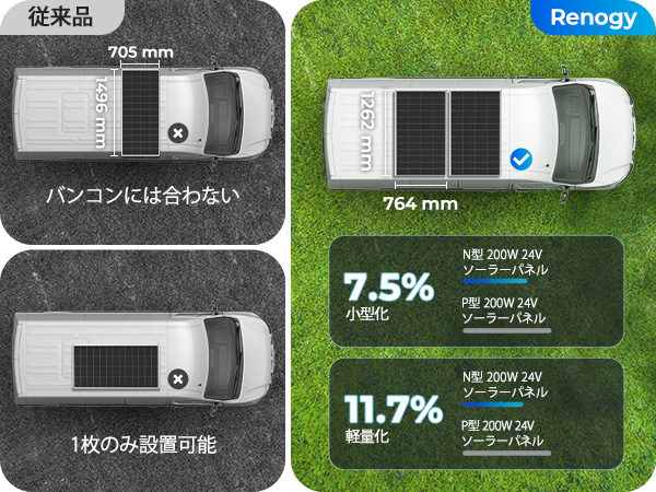 RENOGY（レノジー） RENOGY 200W ソーラーパネル 24Vシステム対応 単