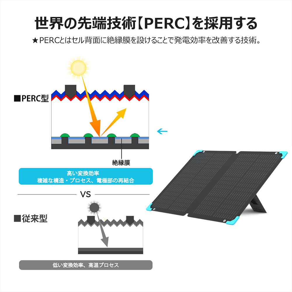 ソーラーパネル 折り畳み式 太陽光パネル 80W ソーラー