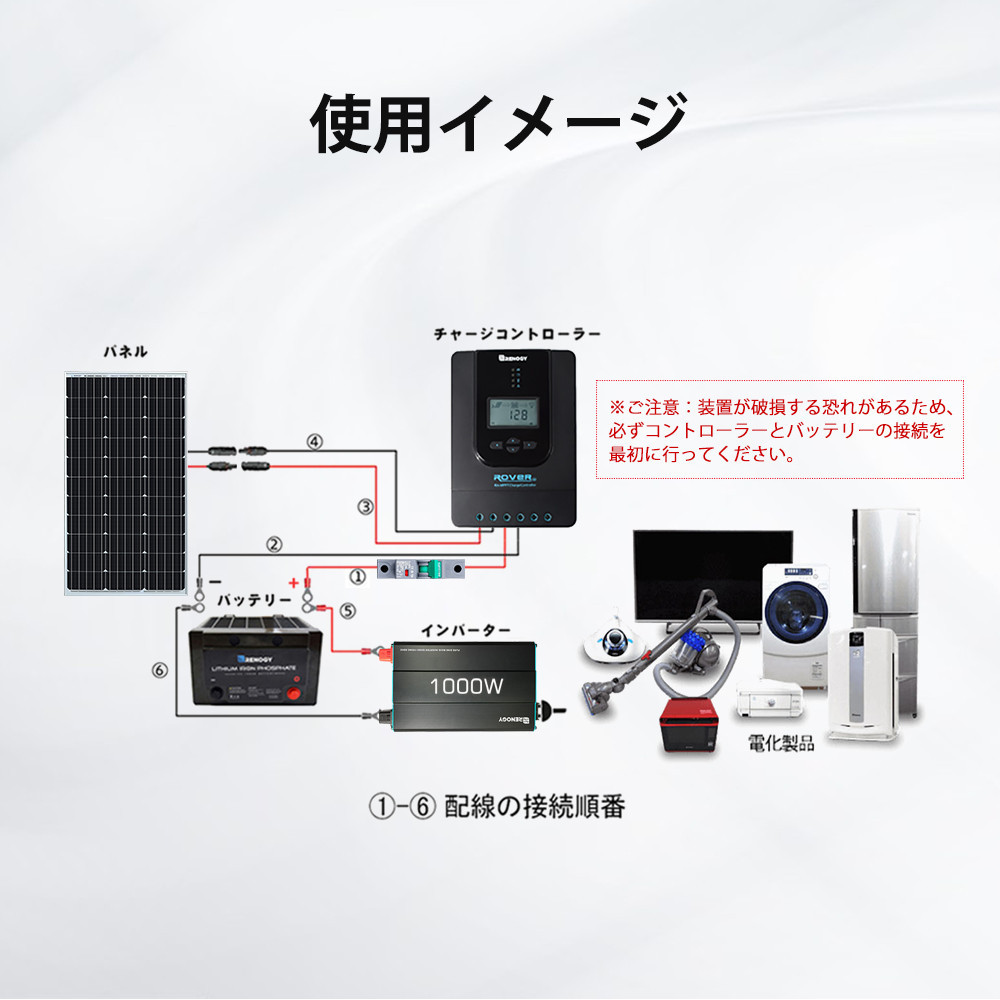 RENOGY レノジー suntree サーキットブレーカー 10A/16A/32A/50A/63A