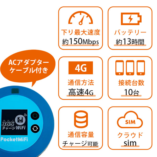 365(サンロクゴ)チャージWi-Fiの端末紹介