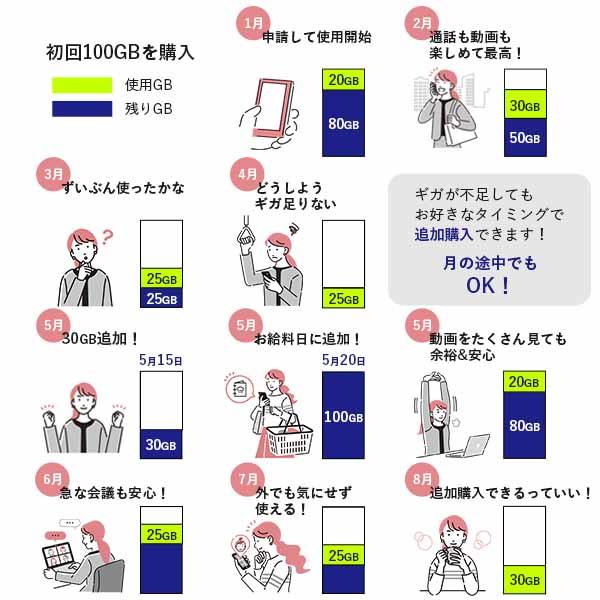 ポケットWiFi 月額0円 60ギガ 付き 返却不要 中古B ポケットWi-Fi モバイルルーター ワイファイ 車 プリペイド チャージwifi WS2048948604