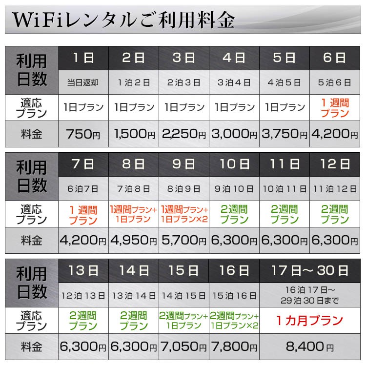 ポケットwifi wifi レンタル レンタルwifi wi-fiレンタル ポケットwi-fi 6ヶ月 180日 softbank ソフトバンク 無制限 モバイルwi-fi ワイファイ ルーター 303ZT ポケットwifi wifi レンタル レンタルwifi wi-fiレンタル ポケットwi-fi 6ヶ月 180日 softbank ソフトバンク 無制限 モバイルwi-fi ワイファイ ルーター 303ZT