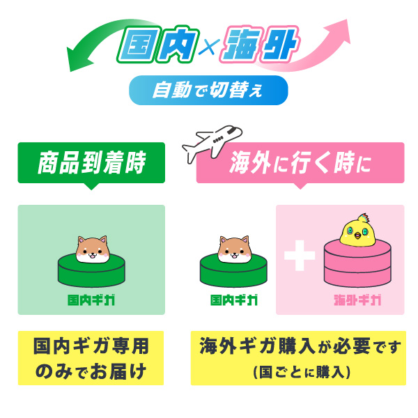 365(サンロクゴ)チャージWi-Fiは国内用ギガで発送します