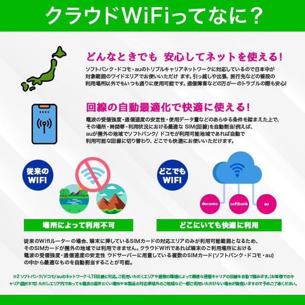 SALE20%OFF ポケットWiFi 月額0円 20ギガ ポケットWi-Fi モバイルルーター ワイファイ 車 WiFi プリペイド チャージwifi｜rental-wifi｜07